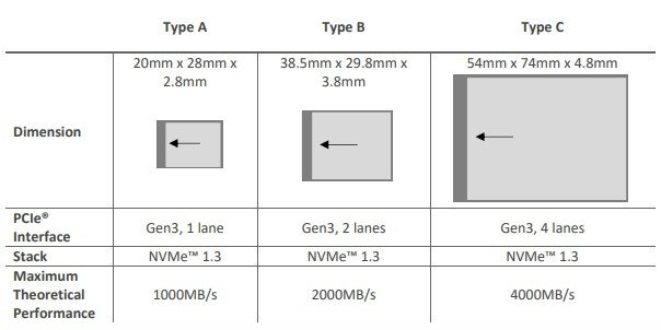 Thẻ nhớ Type B chất lượng tiên tiến, tốc độ lưu trữ vượt trội