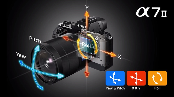 Sony A7 Mark II có chế ổn định xoay theo góc (trên-dưới, trái-phải) và giảm dao động xoay vòng trục XY (roll).