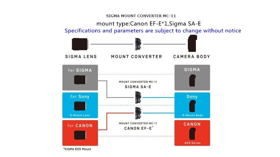 TIẾT KIỆM NGÂN SÁCH VỚI NGÀM CHUYỂN SIGMA