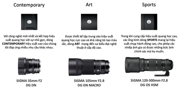 Tìm hiểu các ký hiệu trên ống kính SIGMA. Bạn đã biết?